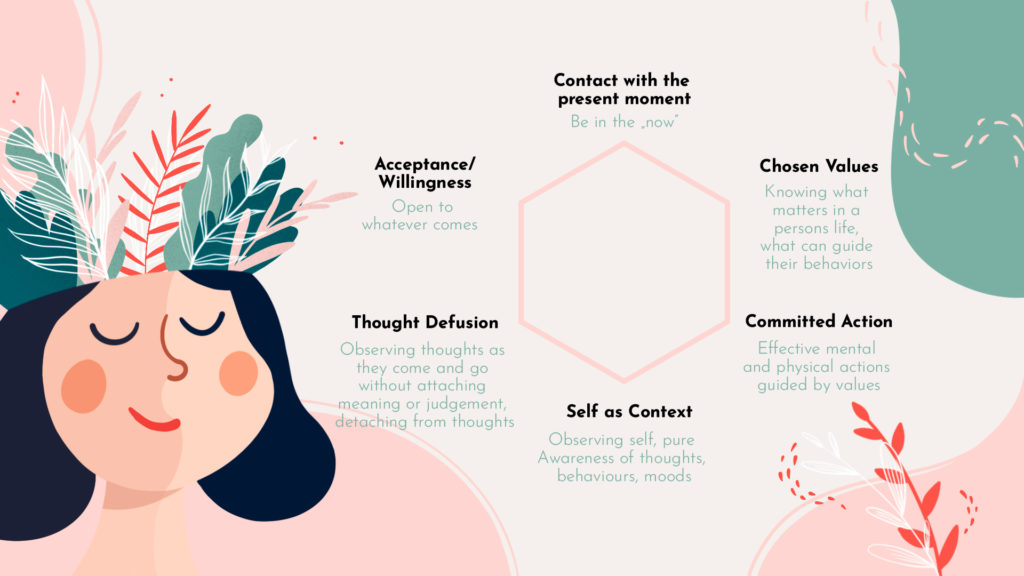 العلاج بالقبول والالزام -ACT