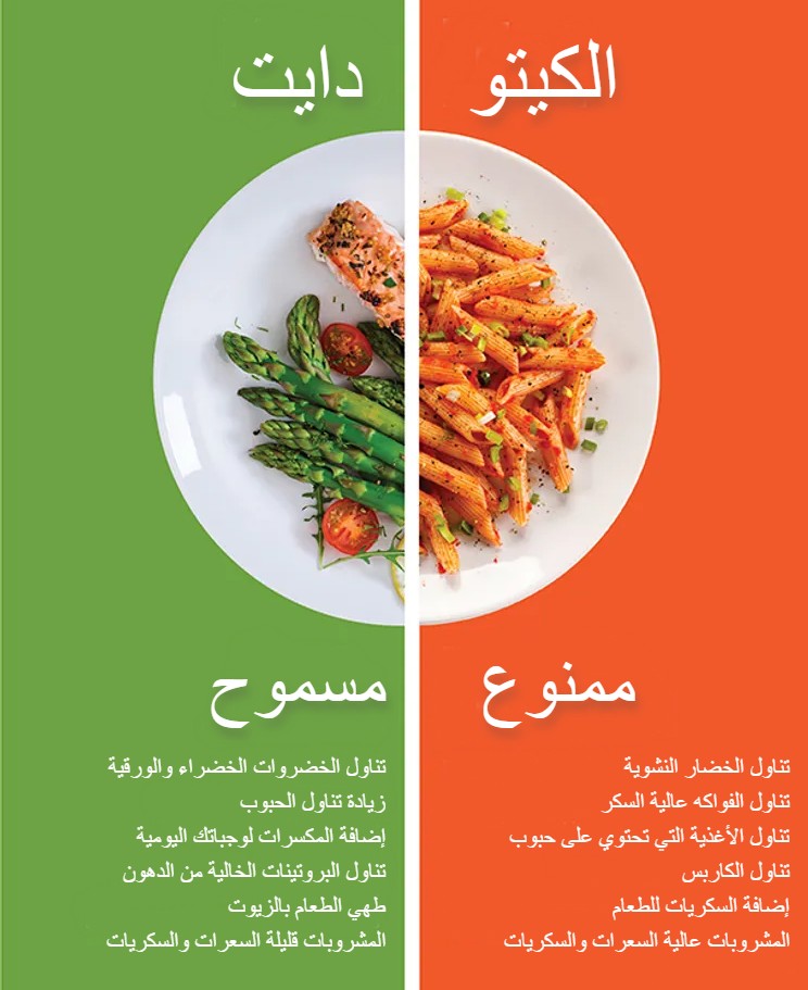 الكيتو دايت